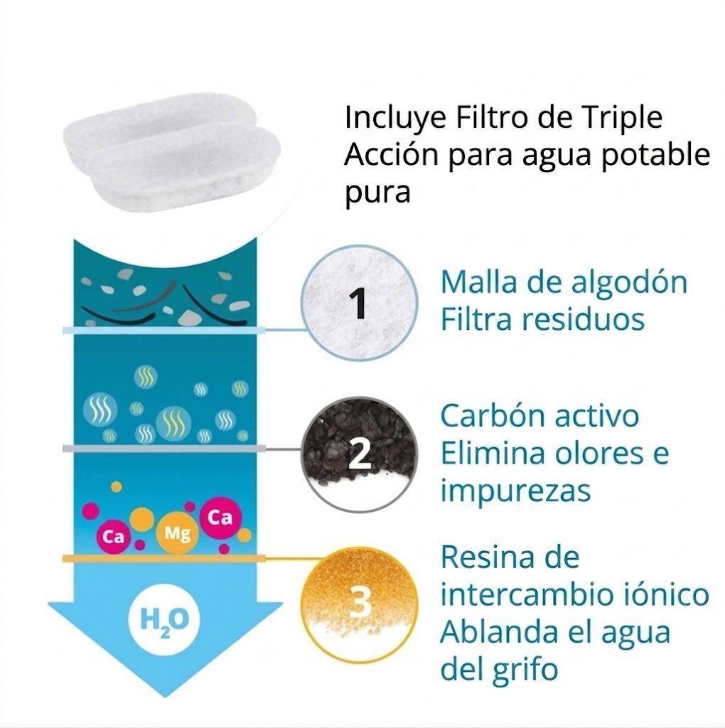 Fuente de acero inoxidable 3,2L para gatos · Cativa